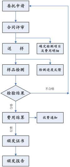 login_天游平台_天游共创优美未来